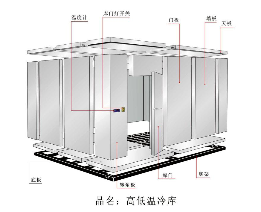 七大類(lèi)型冷庫(kù)的優(yōu)缺點(diǎn)?