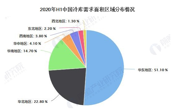 冷庫(kù)行業(yè)將發(fā)展走向世界的頂峰